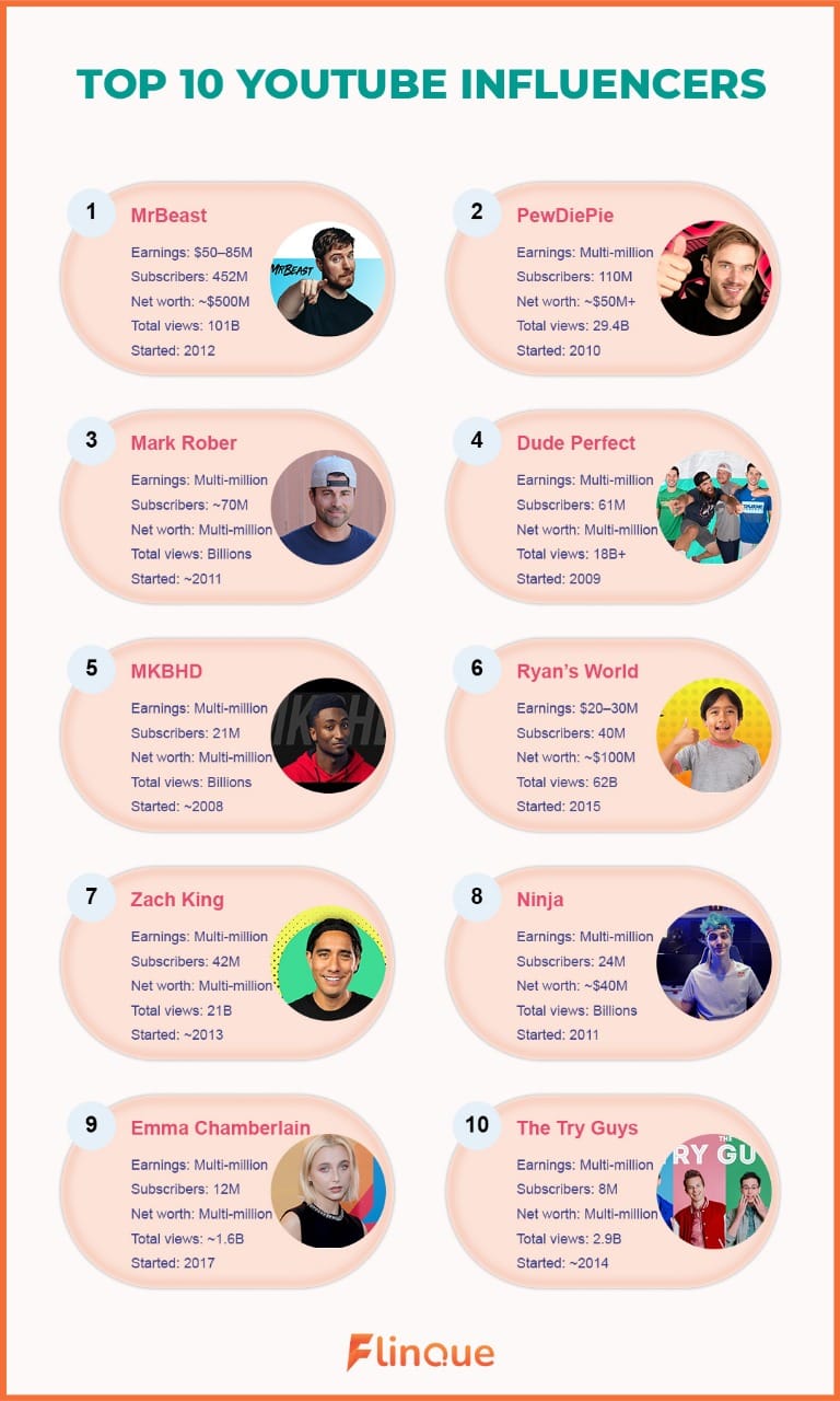 Top 10 Male Tiktok Influencers